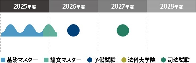 プラン2図