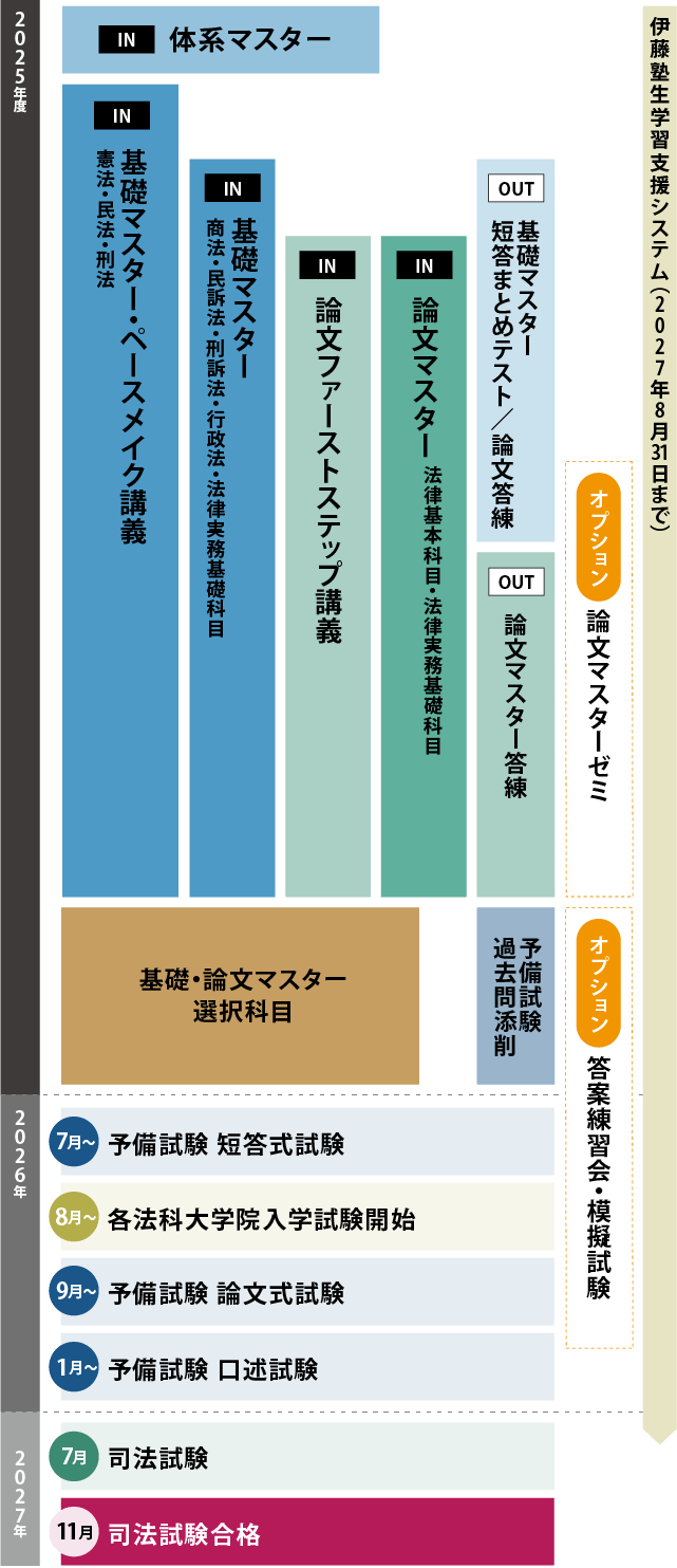 コース・カリキュラム・日程｜伊藤塾