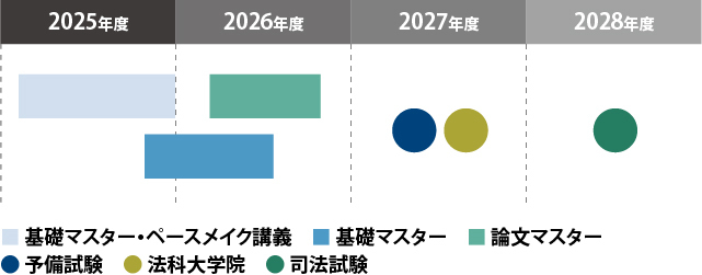 プラン1図