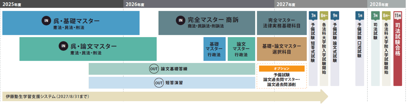 呉・基礎本コースカリキュラム