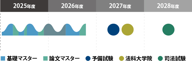 プラン2図