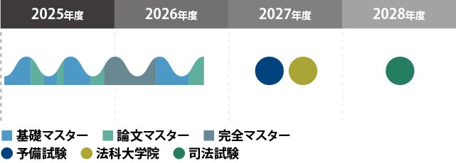 プラン2図