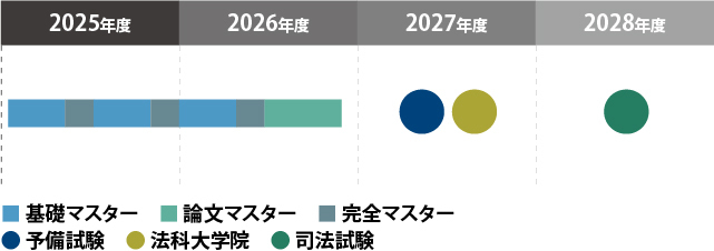 プラン3図