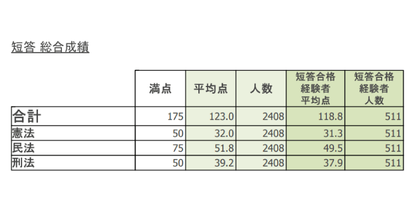 自動採点サンプル