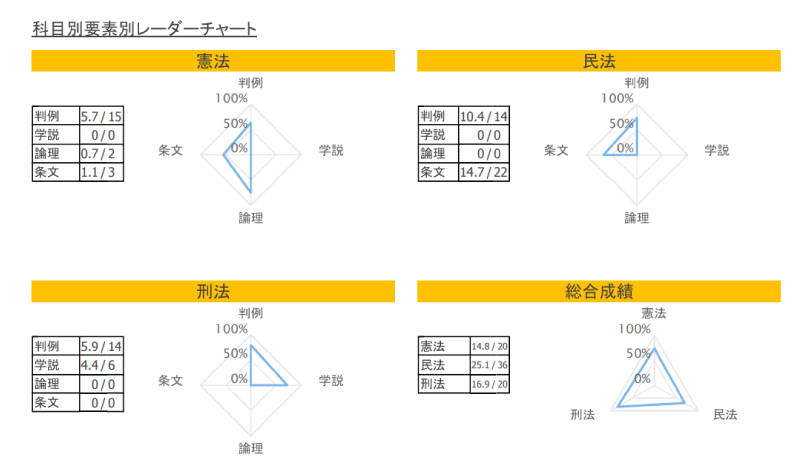 自動採点サンプル
