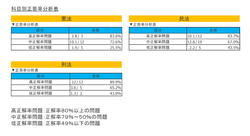 自動採点サンプル