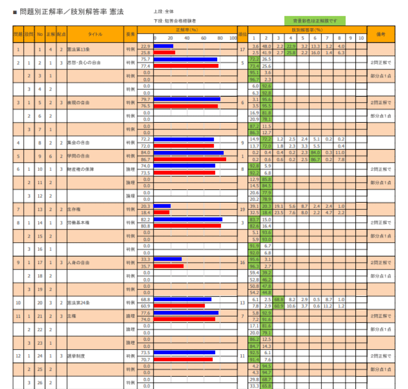 自動採点サンプル
