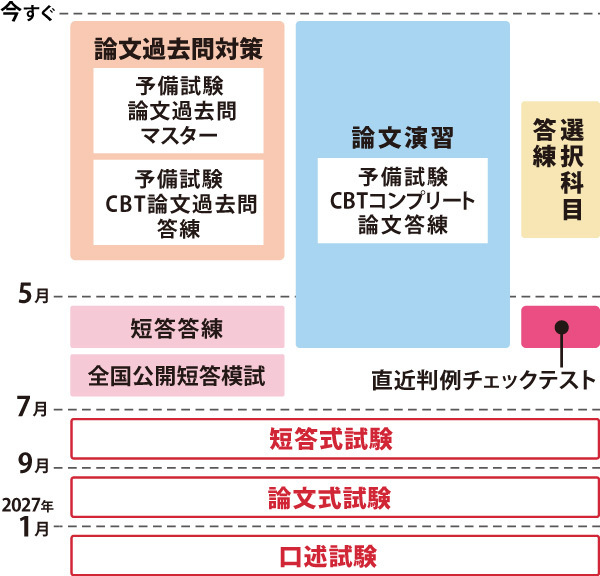 2026年予備試験合格に向けての学習スケジュール