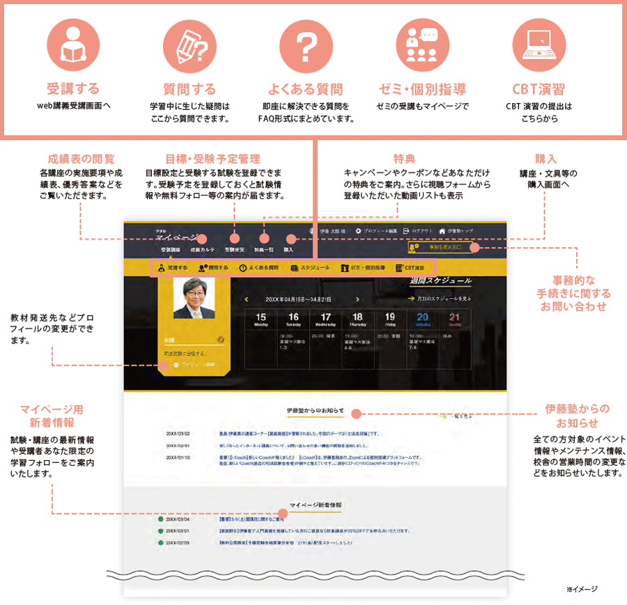 マイページイメージ図