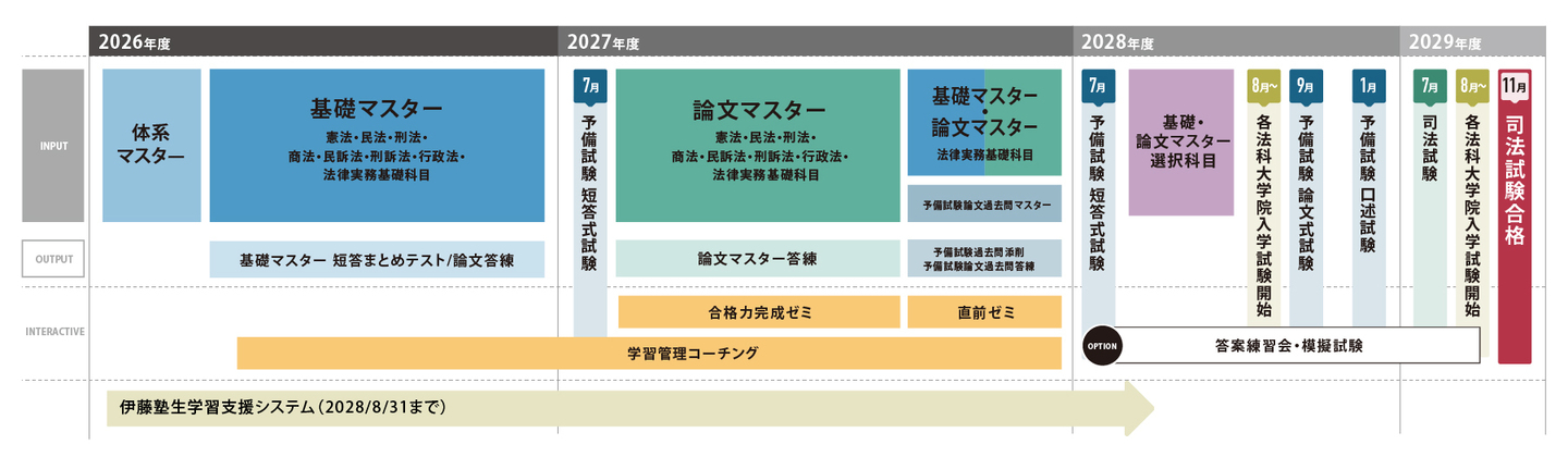 コース3_カリキュラム