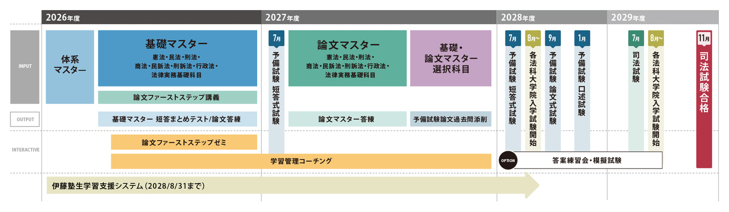 コース4_カリキュラム