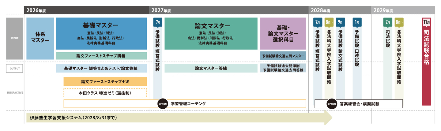 コース4_カリキュラム