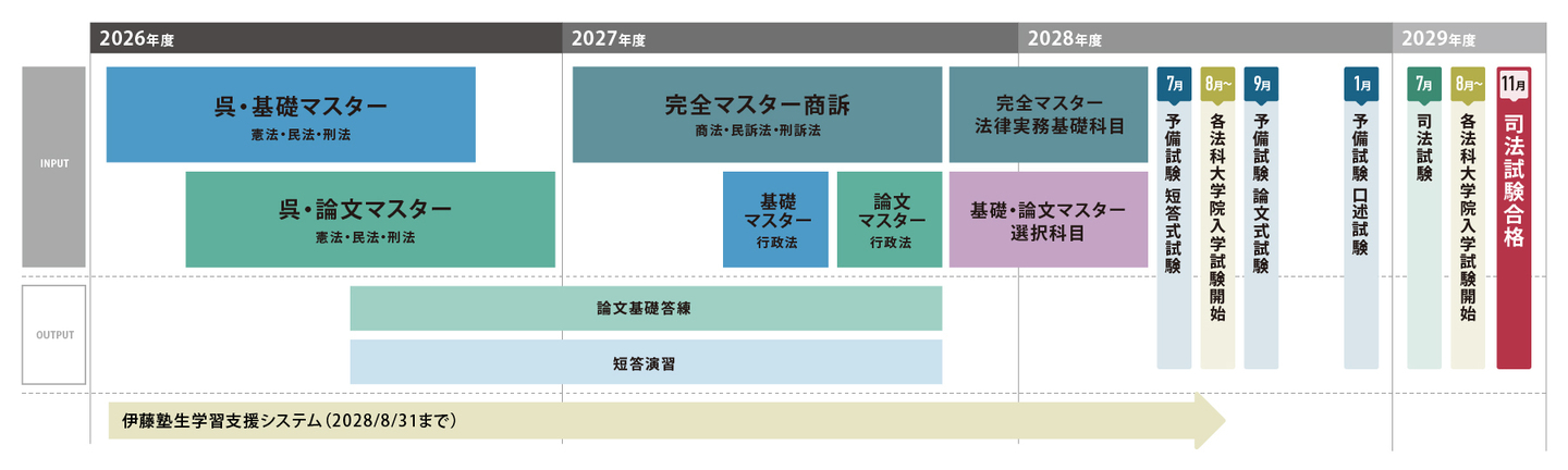 コース4_カリキュラム