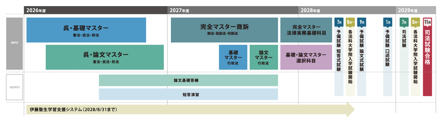 コース4_カリキュラム