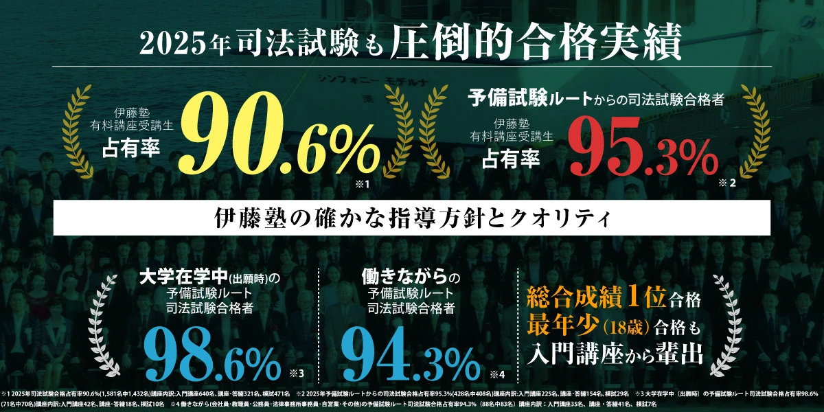 司法試験 合格実績