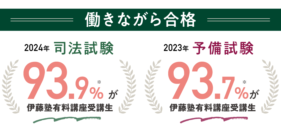 実績で選ぶなら伊藤塾