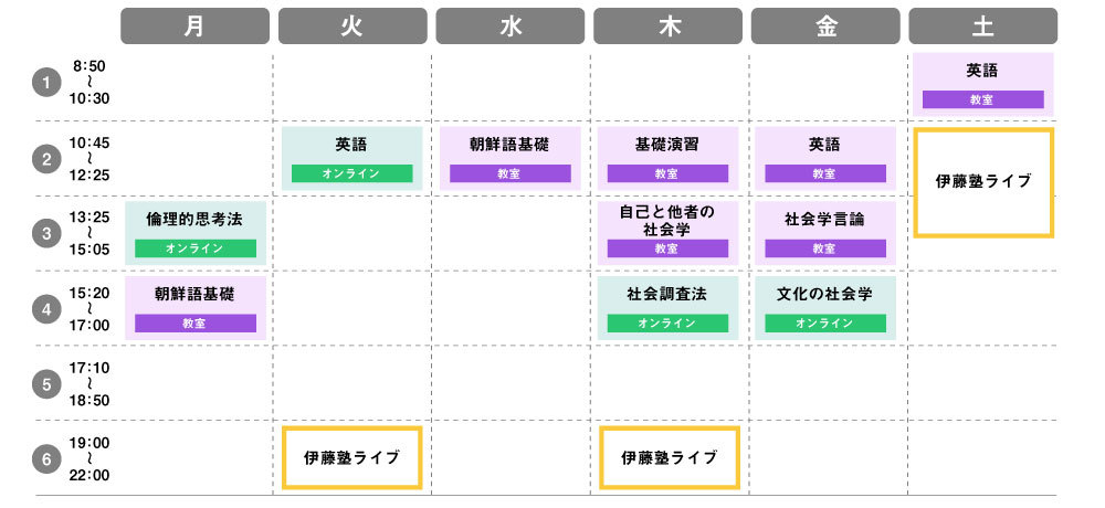 立教大 法学部 Y.Mさんの1週間の過ごし方