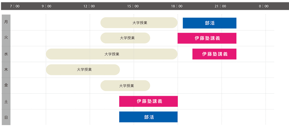 1週間のスケジュール