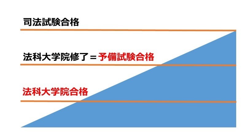 目標設定