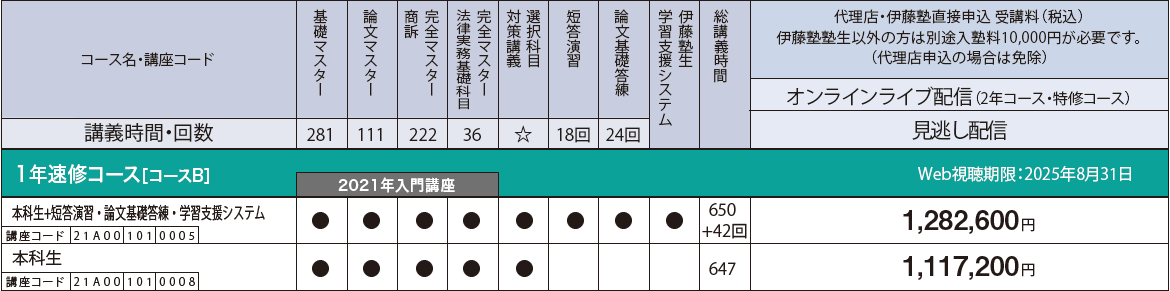 伊藤塾50期 論文マスター(予備試験一年合格者使用、講師パワポ付