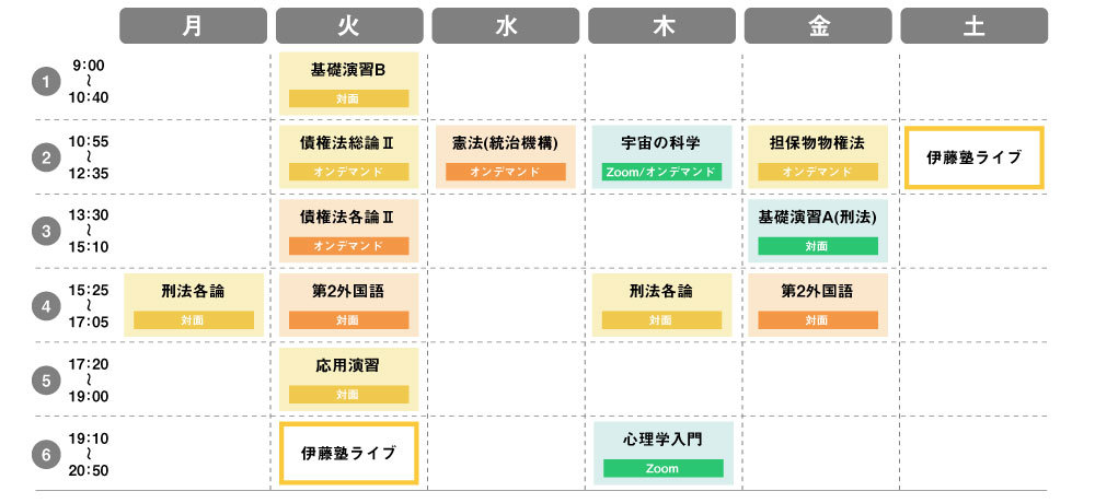 上智大生の1週間のスケジュール