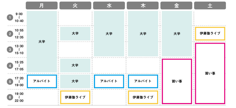 上智大生の1週間のスケジュール