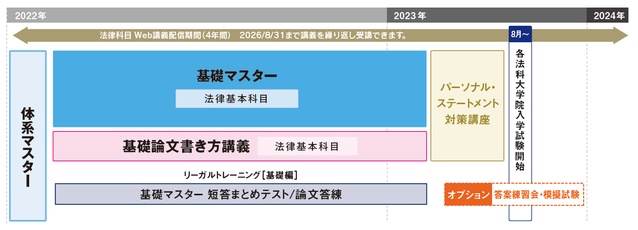 カリキュラム図