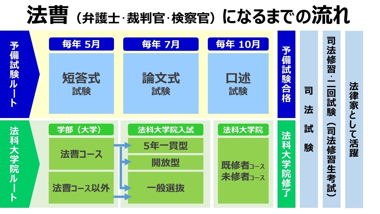 立命館大学新1年生の皆さんへ 伊藤塾 立命館大学新1年生の皆さんへ 伊藤塾