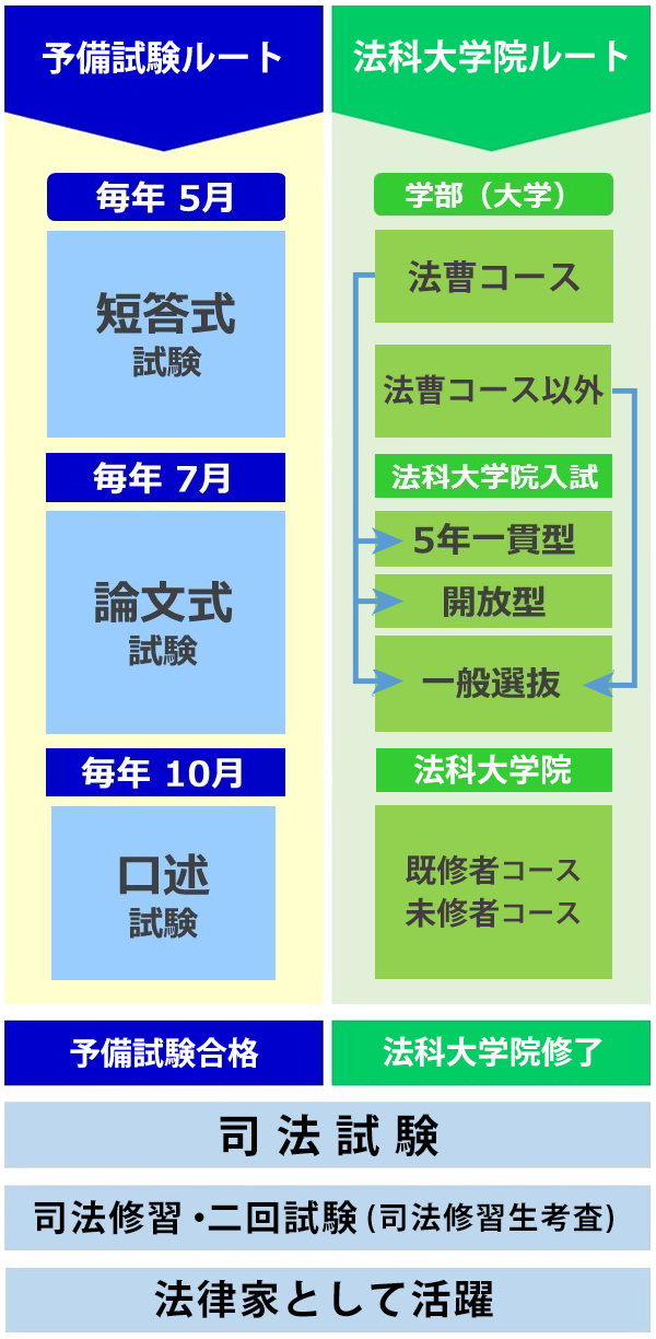 立命館大学新1年生の皆さんへ 伊藤塾 立命館大学新1年生の皆さんへ 伊藤塾