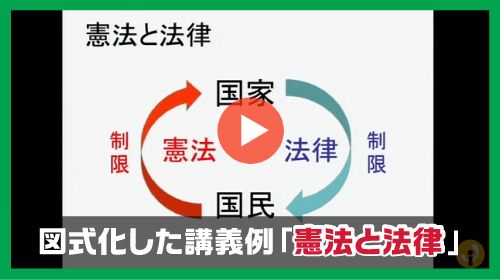 体系マスター憲法の見どころ｜伊藤塾