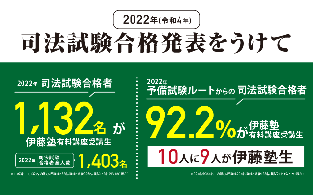 に人気 120点台から伸ばす予備試験短答対策講座 sosuikyo.jp