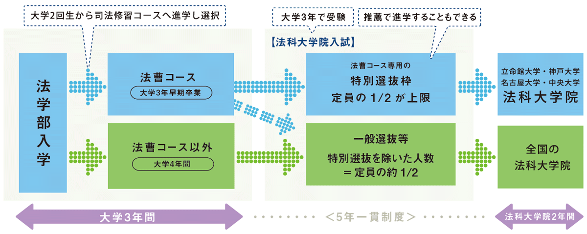 法曹進路プログラム