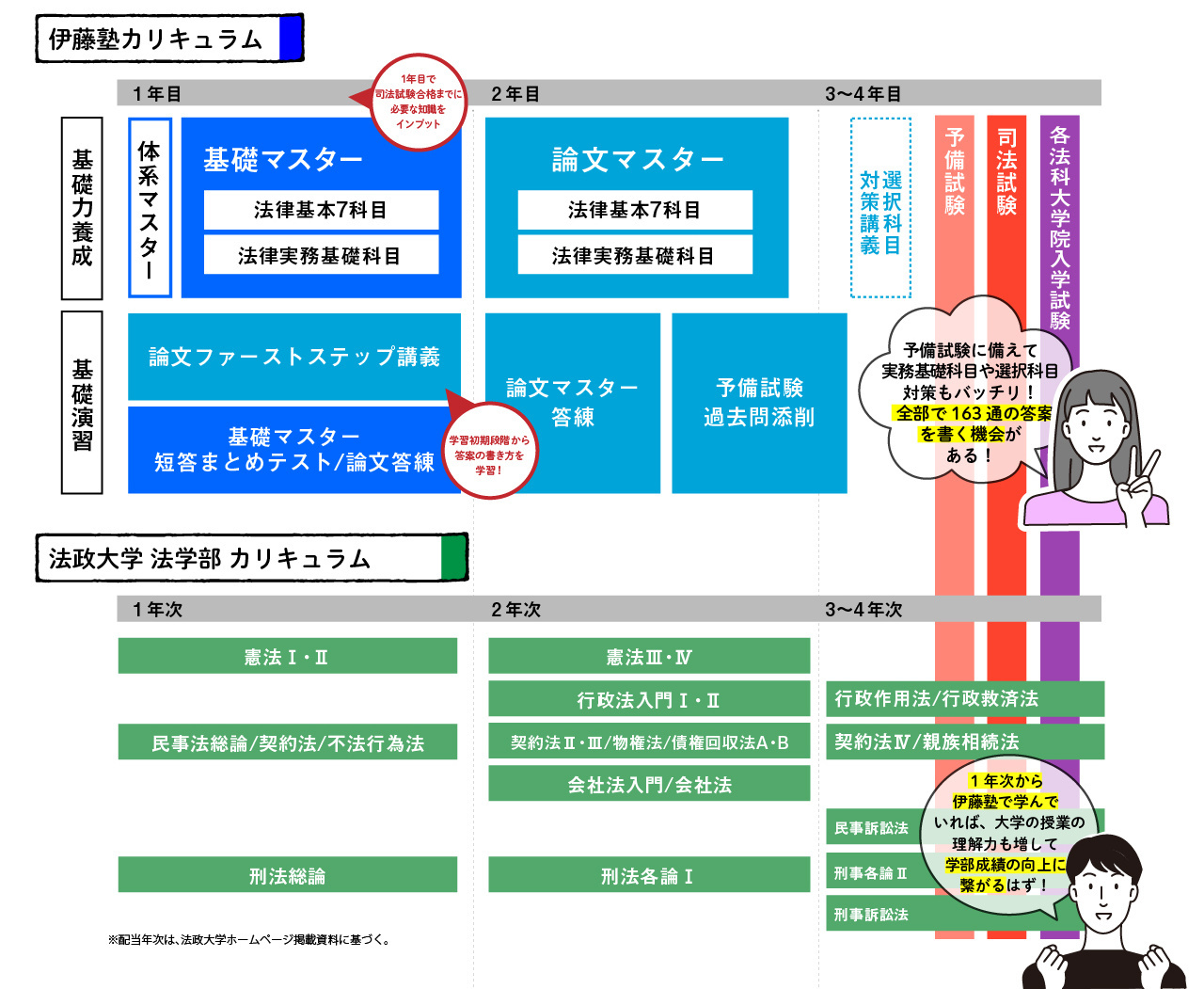 伊藤塾カリキュラム