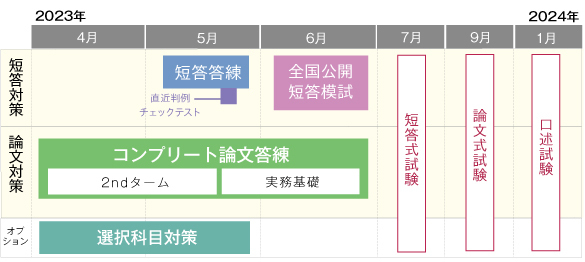 予備試験 対策講座案内 | 伊藤塾