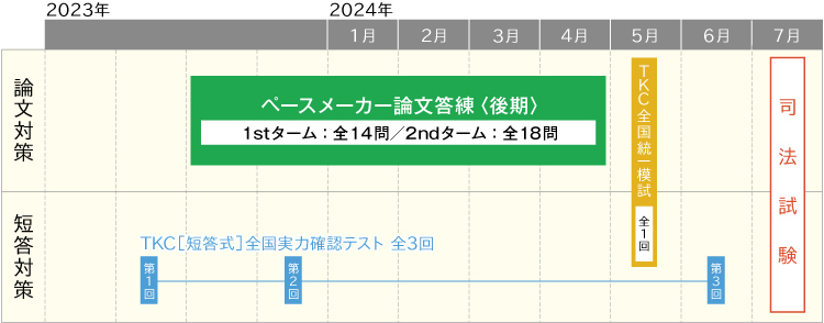 2024年合格目標 司法試験 答練パック | 対策講座案内 | 司法試験 | 伊藤塾