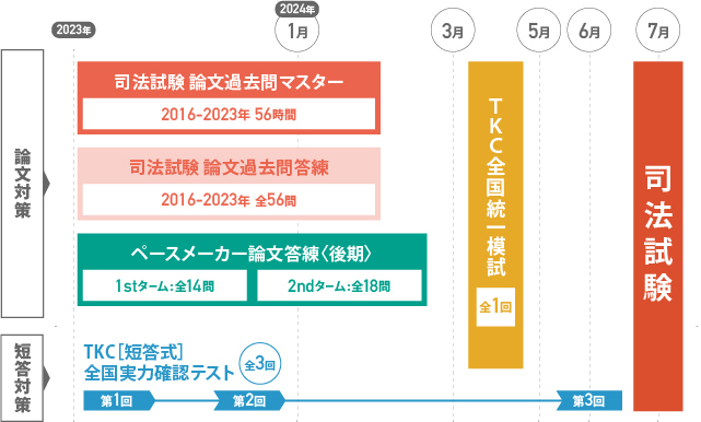 2024年合格目標 司法試験 過去問・答練パック | 対策講座案内 | 司法