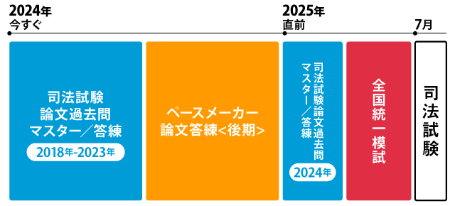 2025年合格目標 司法試験 ダブル答練・模試パック | 対策講座案内 | 司法試験 | 伊藤塾