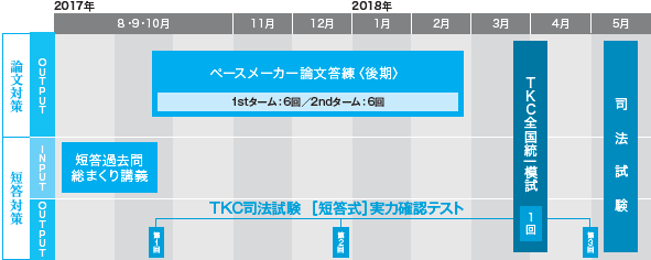 17A20018_1 | 対策講座案内 | 司法試験 | 伊藤塾