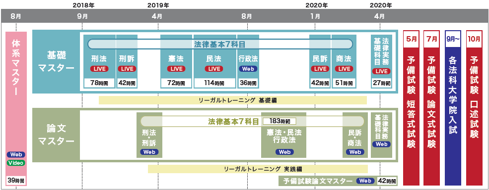 18A00001_2 | 対策講座案内 | 司法試験 | 伊藤塾