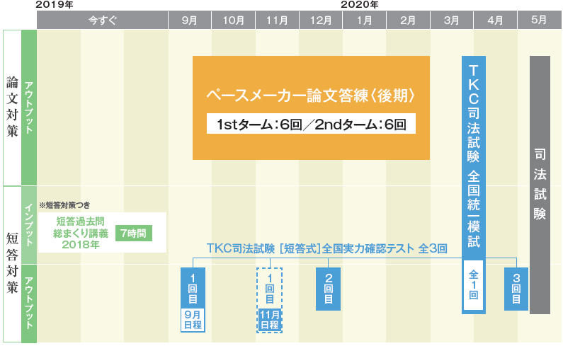 グループ割引】 2020年合格目標 司法試験 短答対策つき 演習秋生 | 対策講座案内 | 司法試験 | 伊藤塾