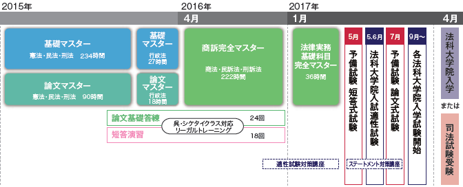 15A00101 | 対策講座案内 | 司法試験 | 伊藤塾