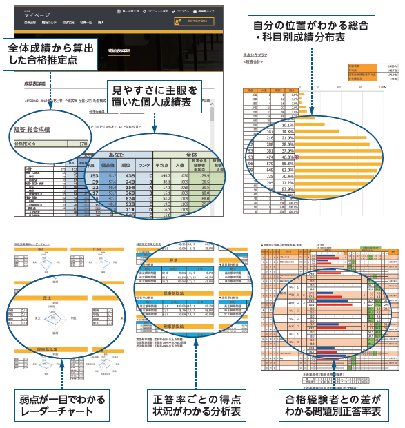 超格安一点 【未使用】伊藤塾 第1〜4回 短答答練 2023年予備試験 参考 