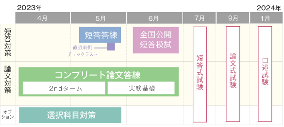 予備試験 答練ミニパック | 対策講座案内 | 司法試験 | 伊藤塾