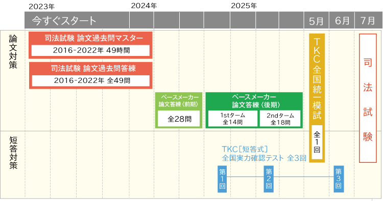 2025年合格目標 司法試験 過去問・答練フルパック | 対策講座案内