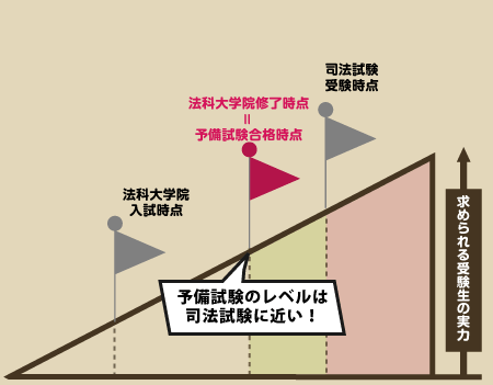 ���߂���󌱐��̗͂��݂�ƁA�\�������̃��x���͖@�ȑ�w�@�C�����_�Ɠ������A�i�@�����ɋ߂�