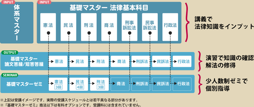 少人数制ゼミ｜司法試験入門講座【2016年春生】